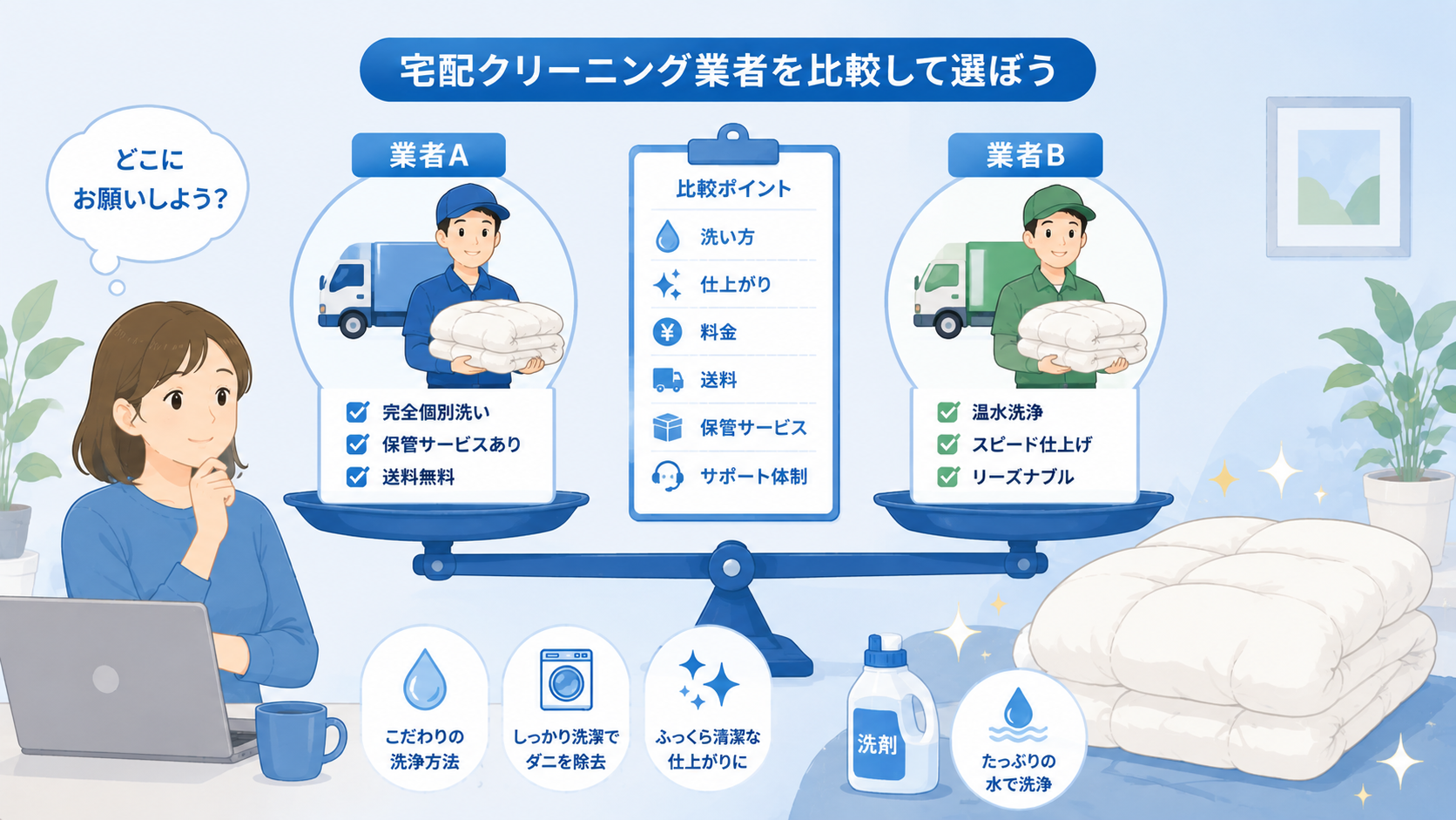 布団のダニ対策クリーニングのイメージ